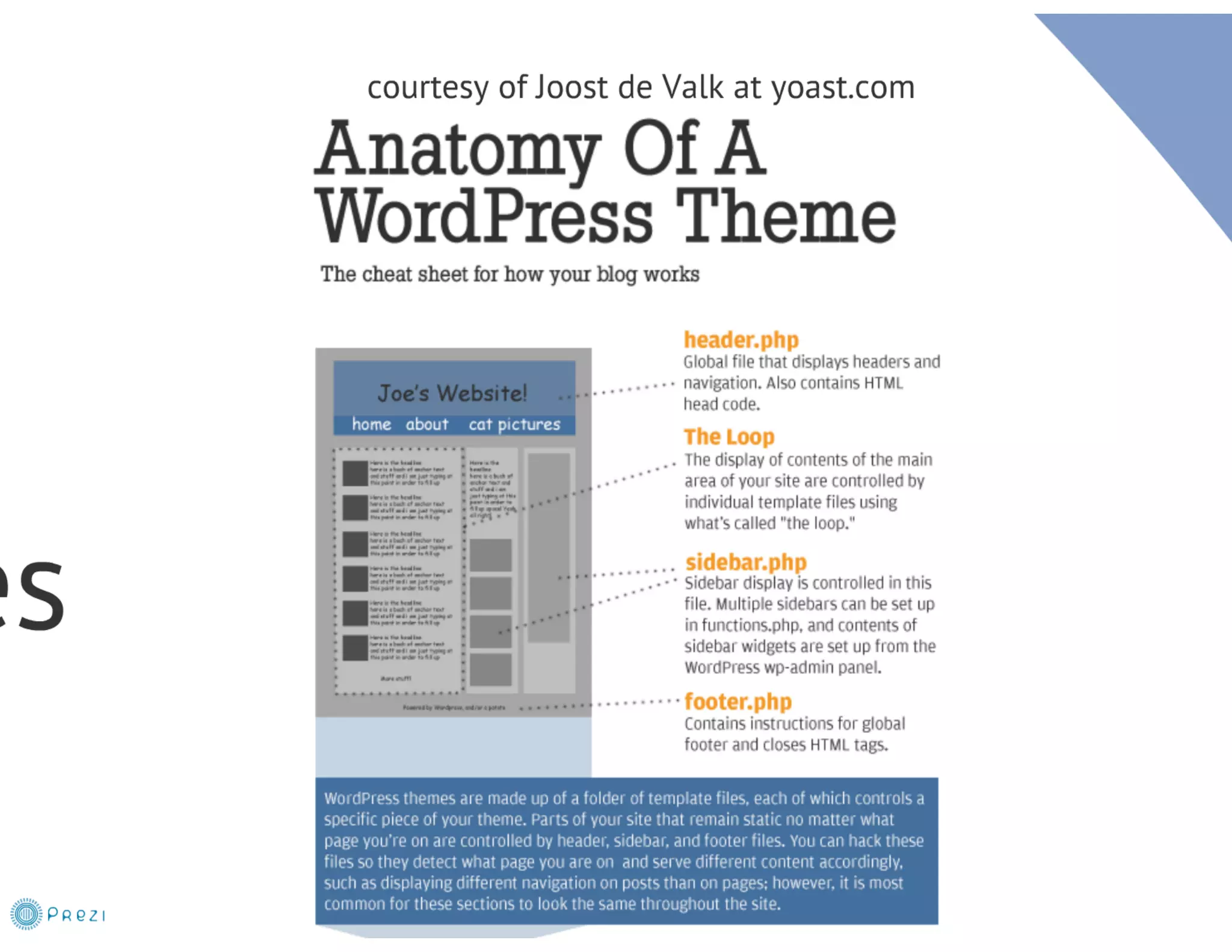 From PSD to WP Theme