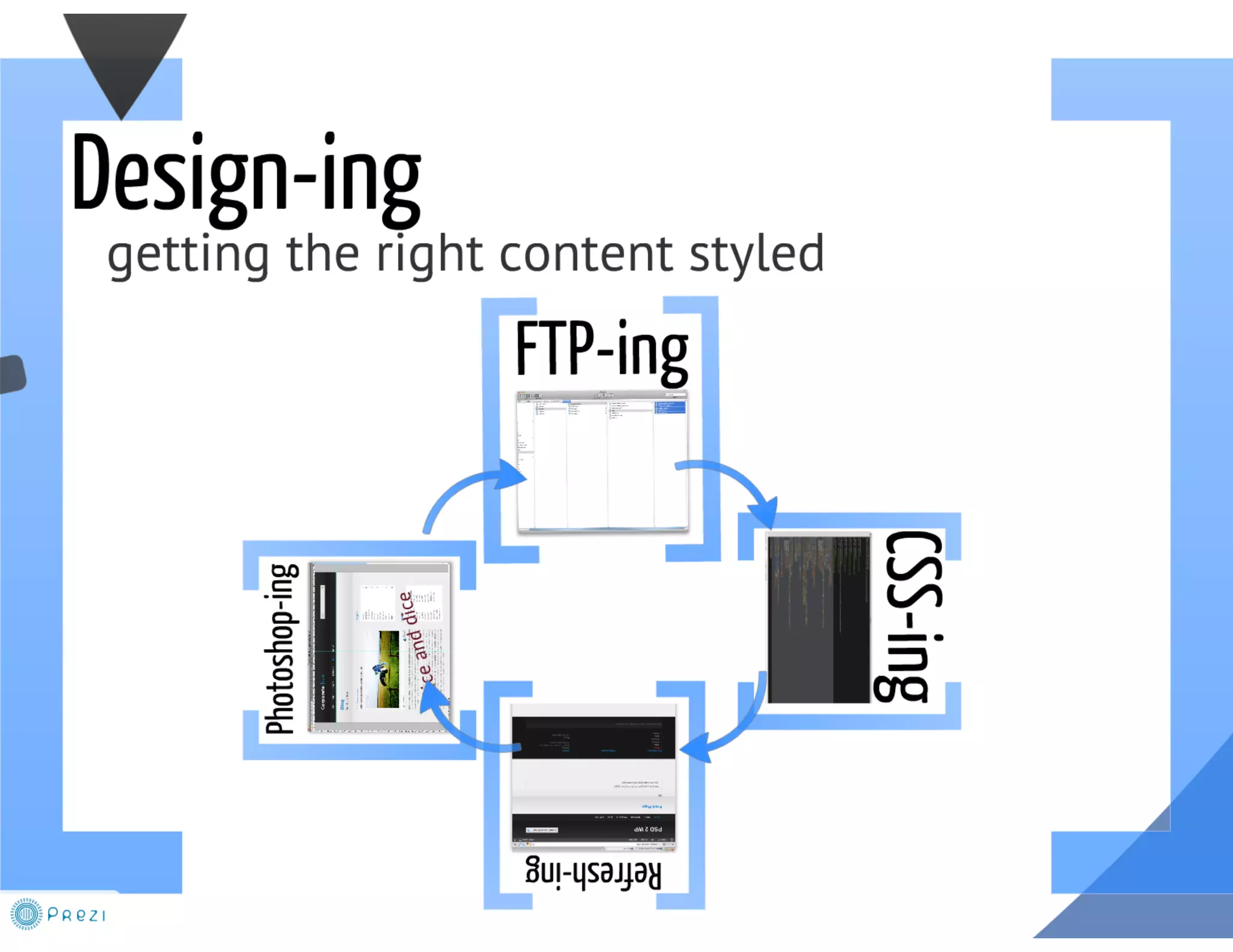 From PSD to WP Theme