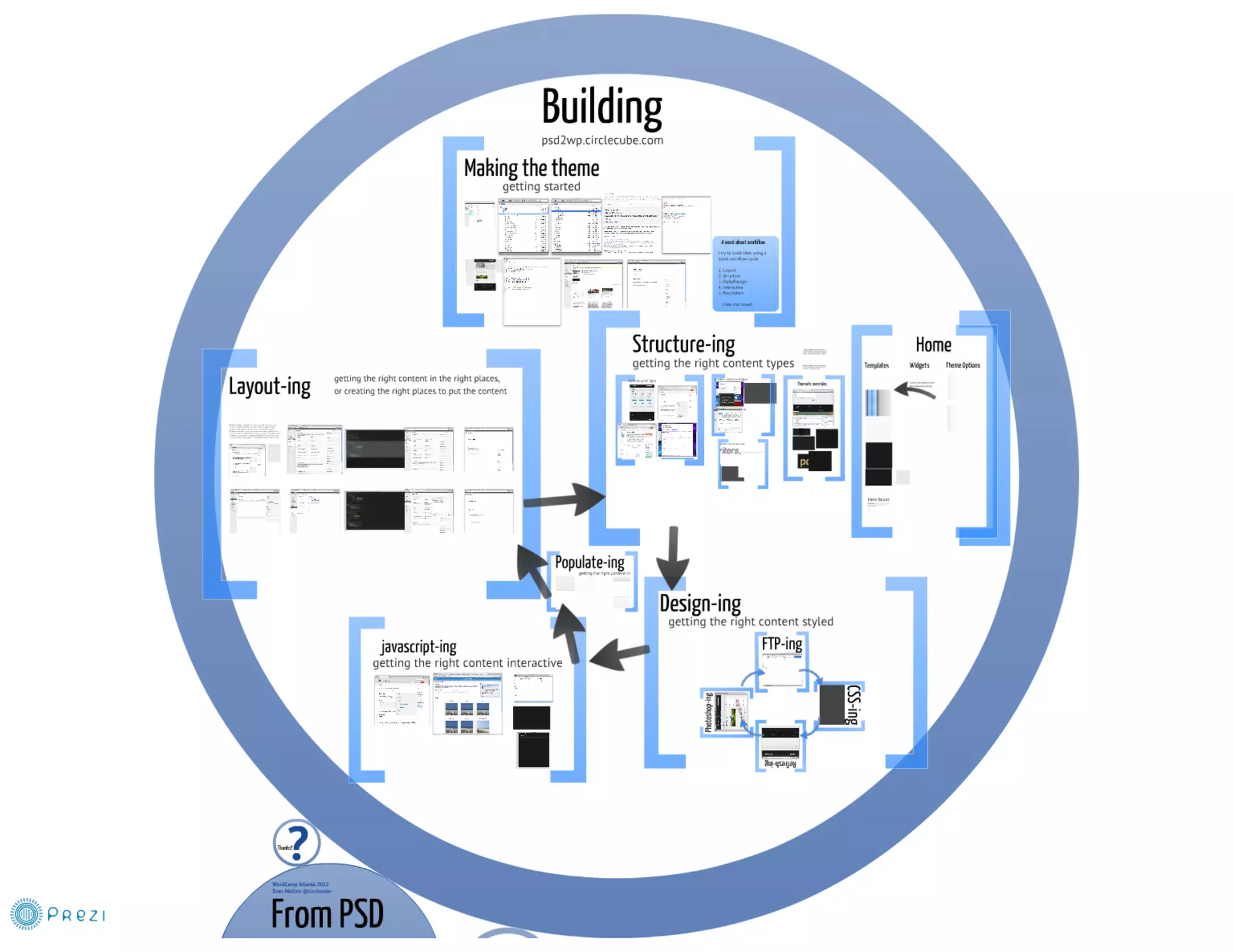 From PSD to WP Theme