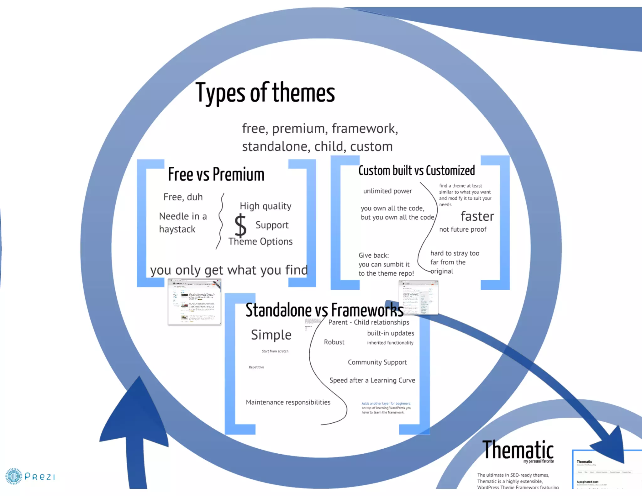 From PSD to WP Theme