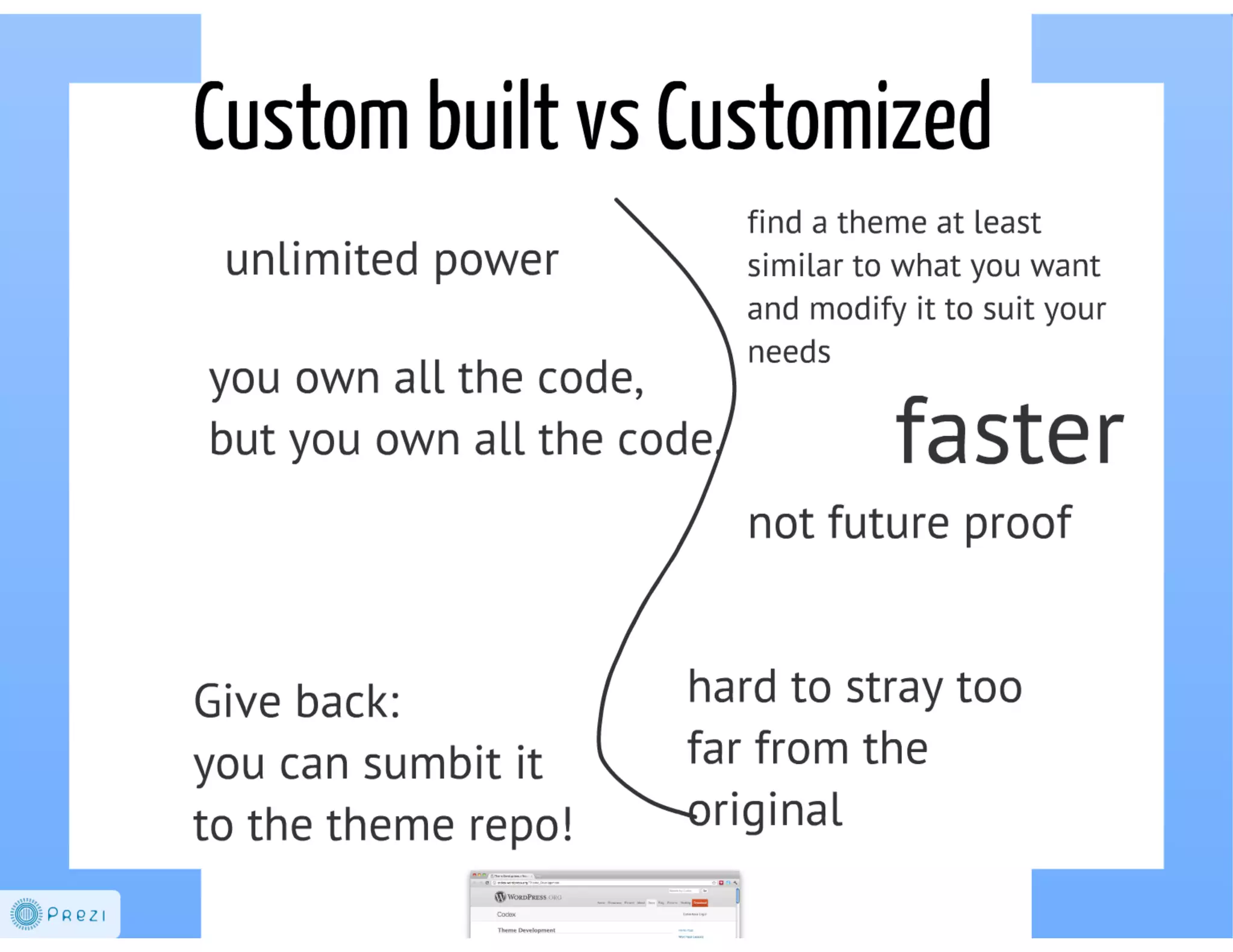 From PSD to WP Theme