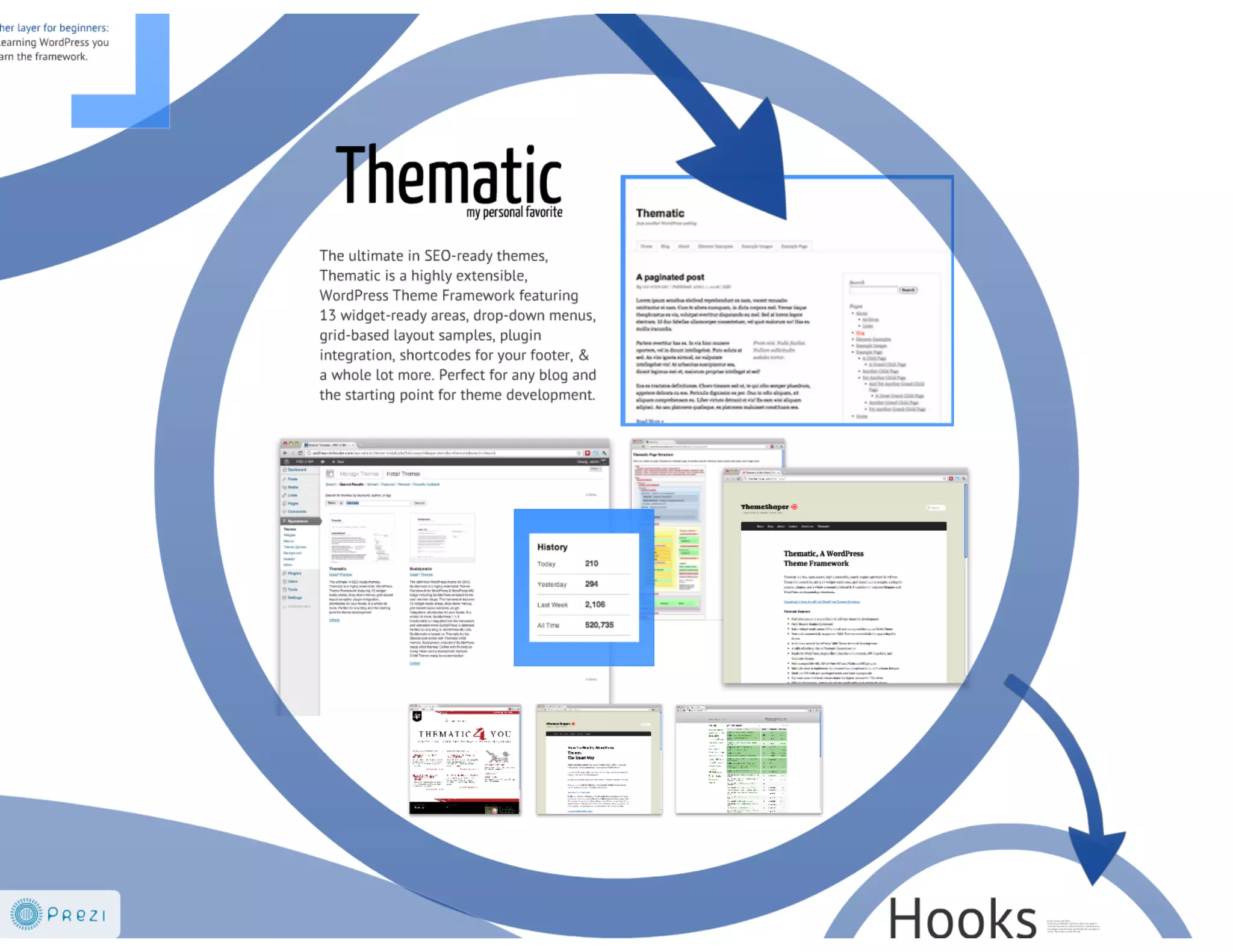 From PSD to WP Theme