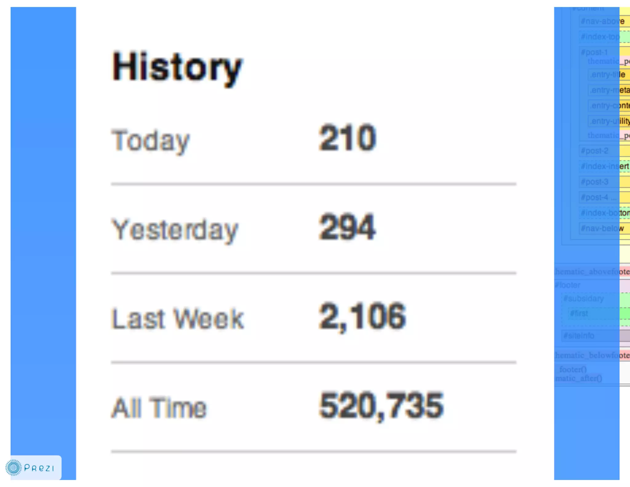 From PSD to WP Theme