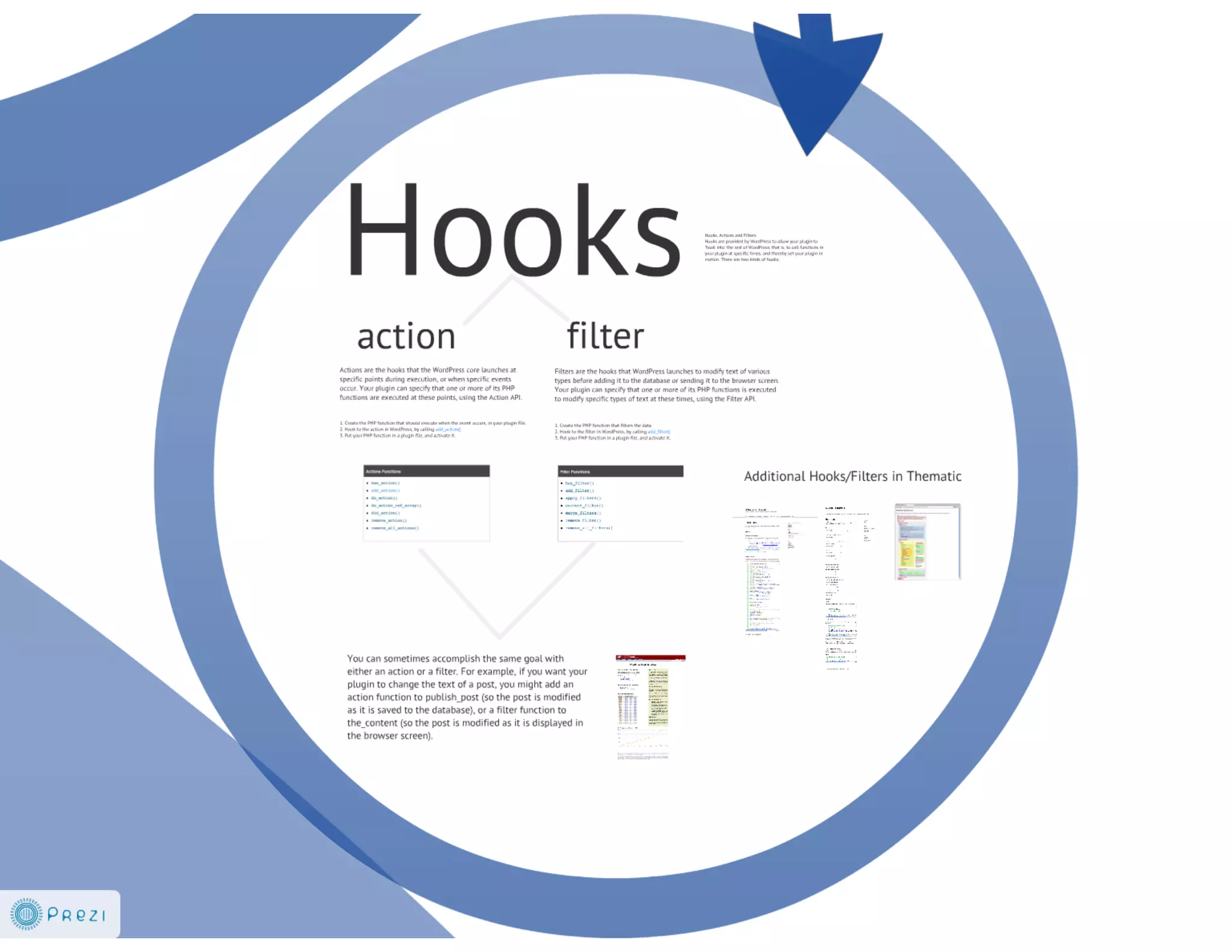 From PSD to WP Theme