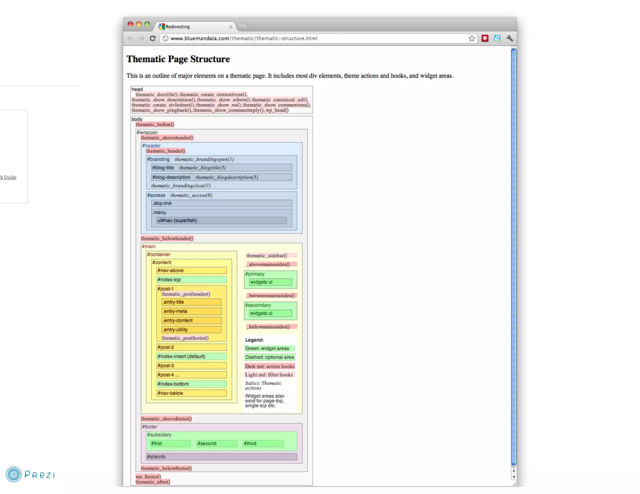From PSD to WP Theme