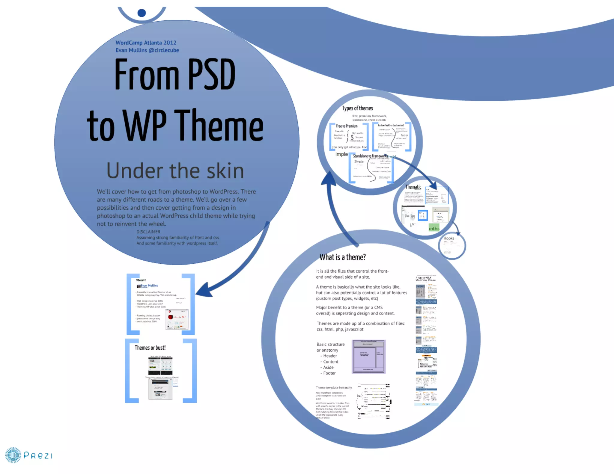 From PSD to WP Theme