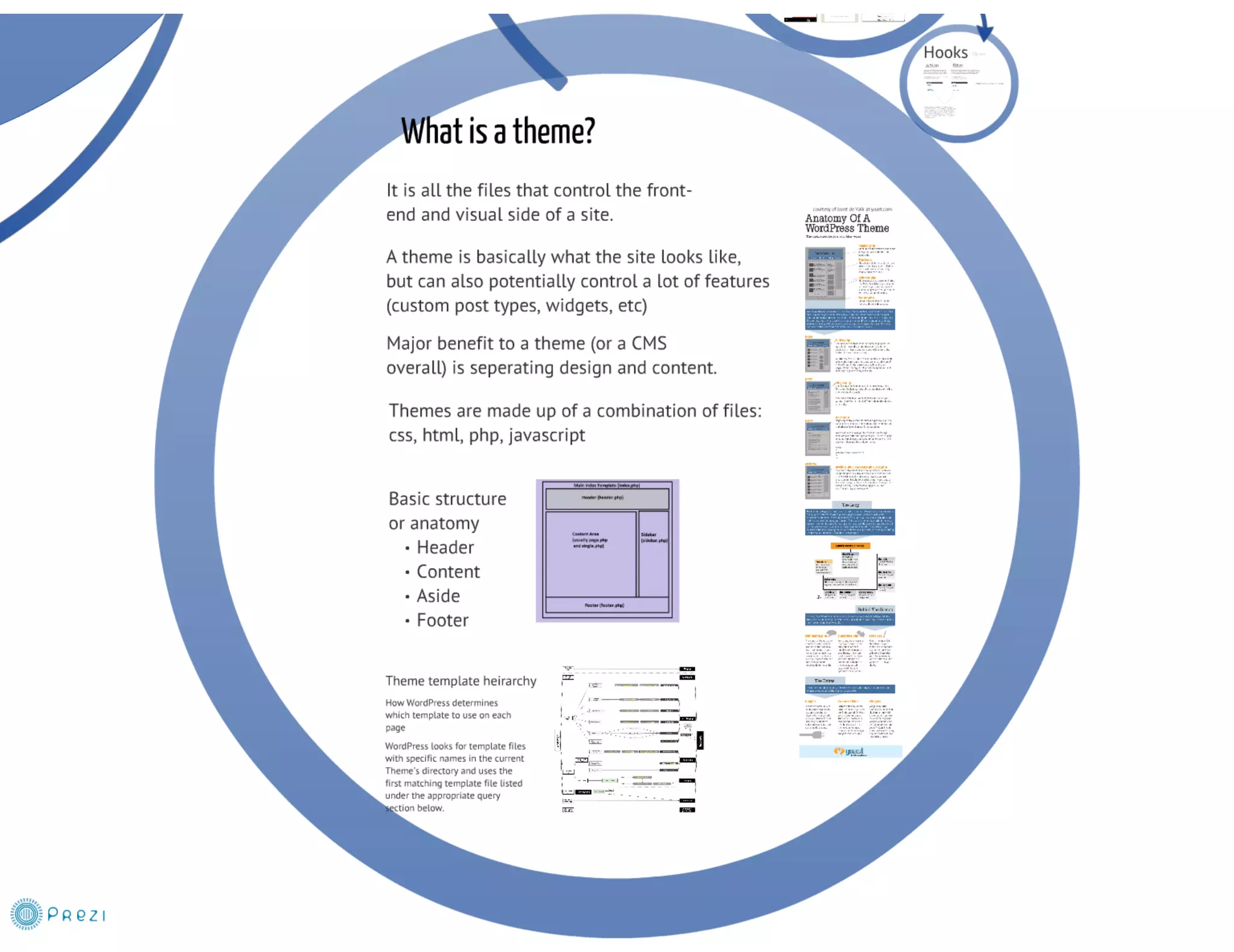 From PSD to WP Theme
