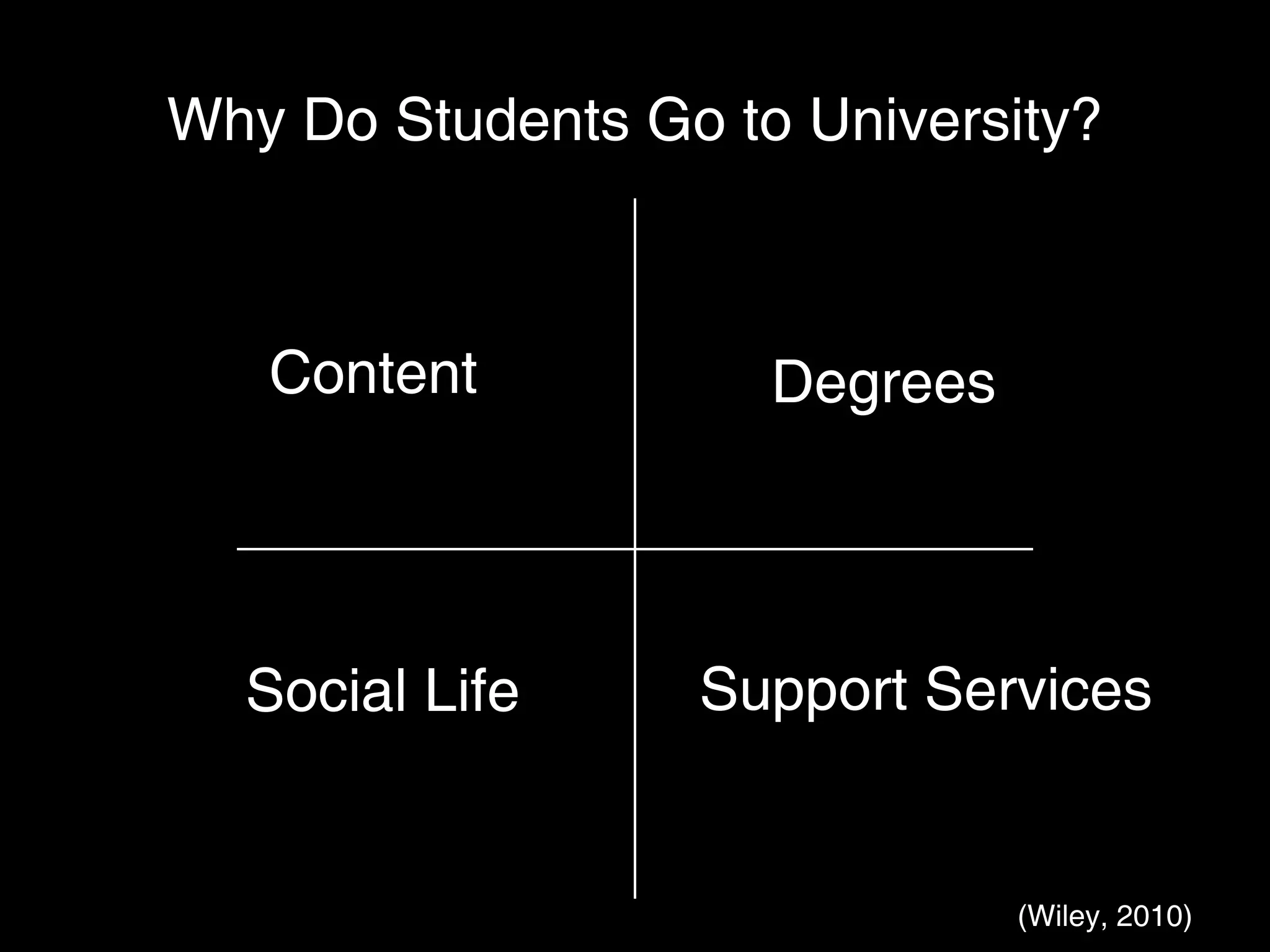 Why Do Students Go to University?



   Content           Degrees




  Social Life     Support Services


                               (Wiley, 2010)
 