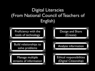 Digital Literacies
(From National Council of Teachers of
              English)

 Proﬁciency with the        Design and Share
 tools of technology            (Create)

 Build relationships to
                           Analyze information
    solve problems

    Manage multiple       Ethical responsibilities
streams of information     (Digital Citizenship)
 