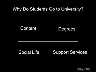 Why Do Students Go to University?



   Content           Degrees




  Social Life     Support Services


                               (Wiley, 2010)
 