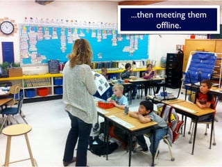 ...then meeting them
        ofﬂine.
 