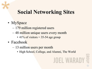 Social Networking Sites MySpace 179 million registered users 48 million unique users every month 41% of visitors = 35-54 age group Facebook 13 million users per month High School, College, and Alumni, The World 