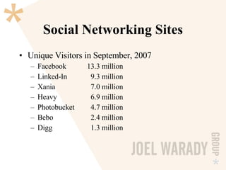 Social Networking Sites Unique Visitors in September, 2007 Facebook 13.3 million Linked-In   9.3 million Xania   7.0 million Heavy   6.9 million Photobucket   4.7 million Bebo   2.4 million Digg   1.3 million  