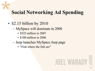 Social Networking Ad Spending $2.15 billion by 2010 MySpace will dominate in 2008 $525 million in 2007 $180 million in 2006 Jeep launches MySpace Jeep page “Fish where the fish are” 