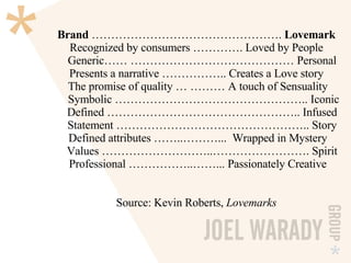 Brand  ………………………………………….  Lovemark Recognized by consumers …………. Loved by People   Generic…… …………………………………… Personal Presents a narrative …………….. Creates a Love story  The promise of quality … ……… A touch of Sensuality   Symbolic ………………………………………….. Iconic   Defined ………………………………………….. Infused   Statement ………………………………………….. Story  Defined attributes ……..………...  Wrapped in Mystery   Values ………………………..……………………. Spirit  Professional ……………..……... Passionately Creative Source: Kevin Roberts,  Lovemarks 