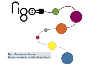 Figo 
– 
Banking 
as 
a 
Service 
Banking 
neu 
gedacht 
und 
ohne 
Konventionen 
 