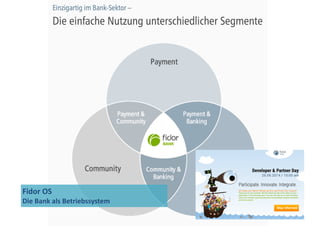 Fidor 
OS 
Die 
Bank 
als 
Betriebssystem 
 