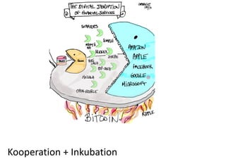 Kooperation 
+ 
Inkubation 
 