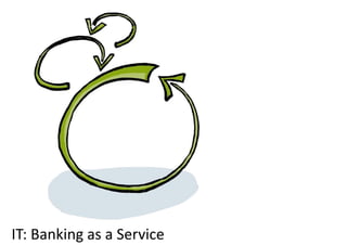 IT: 
Banking 
as 
a 
Service 
 