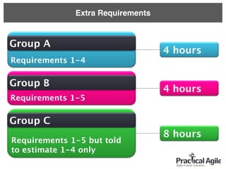 Requirements 1-4
Group A
Requirements 1-5
Group B
4 hours
4 hours
Requirements 1-5 but told  
to estimate 1-4 only
Group C
8 hours
Extra Requirements
 