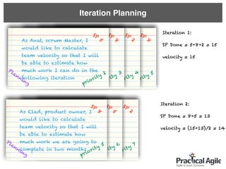 SP
8
priority 5
priority 4
SP
8
priority 3
Planning
Iteration Planning
As Anat, scrum Master, I
would like to calculate
team velocity so that I will
be able to estimate how
much work I can do in the
following iteration
SP
5
priority 2
Planning
SP
2
Iteration 1:
SP Done = 5+8+2 = 15
velocity = 15
priority 7
SP
5
priority 6
Planning
As Elad, product owner, I
would like to calculate
team velocity so that I will
be able to estimate how
much work we are going to
complete in two months
SP
8
priority 5
Planning
SP
2
Iteration 2:
SP Done = 8+5 = 13
velocity = (15+13)/2 = 14
 