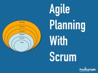Agile
Planning
With
Scrum
Daily
Iteration
Release
Product
Portfolio
Strategy
 