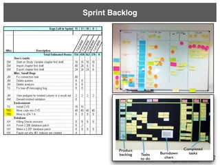 Sprint Backlog
 