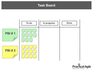 To do In progress Done
PBI # 1
PBI # 2
Task Board
 