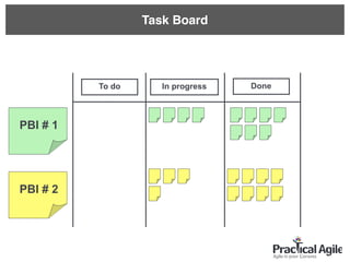 To do In progress Done
PBI # 1
PBI # 2
Task Board
 