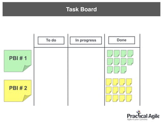 To do In progress Done
PBI # 1
PBI # 2
Task Board
 