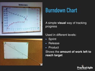 Burndown Chart
A simple visual way of tracking
progress
Used in different levels:
Sprint
Release
Product
Shows the amount of work left to
reach target
 