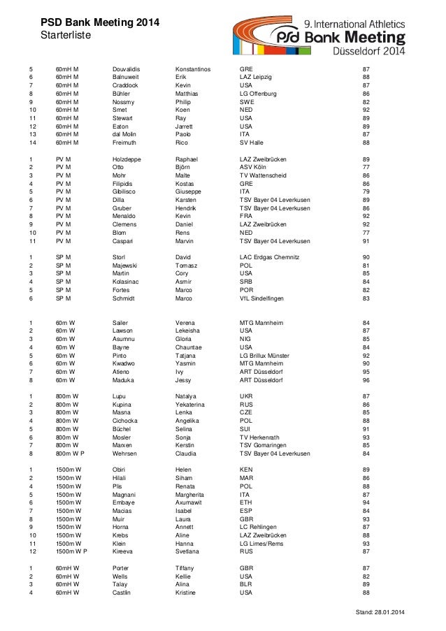 Psd Bank Meeting 2014 Dusserdolf Startlists