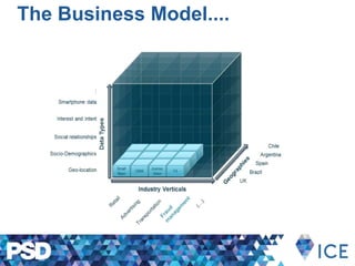 The Business Model....
 