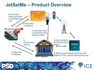 JetSetMe – Product Overview
1. Consumer opts-
in (one-time) using
mobile number
Merchant
2. Consumer
makes purchase
at merchant with
card
3.
Authorisation
request
5. Approved
or Declined
4. Real time risk analysis performed with
addition of TEF customer geo-location data
Location updates
sent to bank fraud
system
6. Approved
or Declined
 