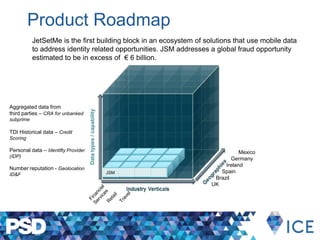 Product Roadmap
Aggregated data from
third parties – CRA for unbanked
subprime
TDI Historical data – Credit
Scoring
Personal data – Identifty Provider
(IDP)
Number reputation - Geolocation
ID&F
Datatypes/capability
JSM
Mexico
Germany
Ireland
Spain
Brazil
UK
JetSetMe is the first building block in an ecosystem of solutions that use mobile data
to address identity related opportunities. JSM addresses a global fraud opportunity
estimated to be in excess of € 6 billion.
 