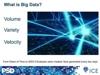 What is Big Data?
Volume
Variety
Velocity
From Dawn of Time to 2003 5 Exabytes were created; Now generated every two days
 
