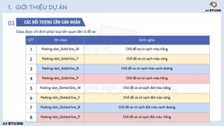 Comprehensive Guide to Box2D Annotation for AI Studio Parking Slot ...