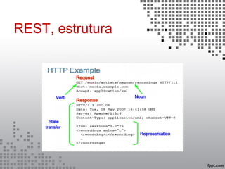 REST, estrutura
 