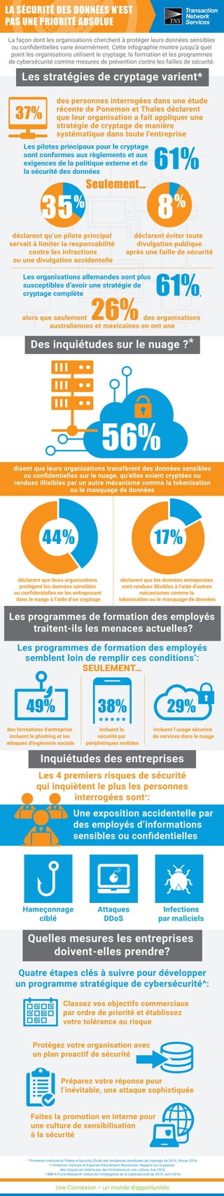 TNS Data Breach Priority Infographic - French