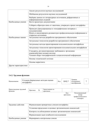 1 4 
Анализ результатов научных исследований 
Обобщение результатов научных исследований 
Выборка данных из литературных источников, реферативных и информационных изданий 
Необходимые умения 
Вести проектную документацию 
Собирать обратную связь от заказчика, утверждать проект интерфейса 
Проводить фокусированные и этнографические интервью c пользователями 
Искать и анализировать релевантную профессиональную информацию в открытых источниках 
Необходимые знания 
Актуальные методы разработки программного обеспечения 
Актуальные технологии разработки программного обеспечения 
Актуальные методы проектирования пользовательских интерфейсов 
Актуальные технологии проектирования пользовательских интерфейсов 
Стандарты, регламентирующие требования к эргономике взаимодействия человек-система 
Техники сбора этнографической и социологической информации 
Основы технической эстетики 
Основы маркетинга 
Другие характеристики 
- 
3.4.2. Трудовая функция 
Наименование 
Создание формальных методик оценки интерфейса 
Код 
D/02.7 
Уровень (подуровень) квалификации 
7 
Происхождение трудовой функции 
Оригинал 
X 
Заимствовано из оригинала 
Код оригинала 
Регистрационный номер профессионального стандарта 
Трудовые действия 
Формализация проверочных списков интерфейса 
Установка предельных и целевых эргономических показателей 
Контроль за соблюдением целевых эргономических показателей 
Формализация задач юзабилити-исследования 
Необходимые умения 
Формировать контрольные списки  