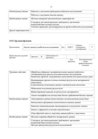 2 1 
Необходимые умения 
Работать с системами проведения юзабилити-исследований 
Работать с системами анализа данных 
Необходимые знания 
Методы измерений эргономических характеристик 
Стандарты, регламентирующие требования к эргономике взаимодействия человек-система 
Типовые параметры, регистрируемые во время юзабилити-исследования 
Другие характеристики 
- 
3.5.5. Трудовая функция 
Наименование 
Анализ данных юзабилити-исследования 
Код 
E/05.7 
Уровень (подуровень) квалификации 
7 
Происхождение трудовой функции 
Оригинал 
X 
Заимствовано из оригинала 
Код оригинала 
Регистрационный номер профессионального стандарта 
Трудовые действия 
Обработка собранных экспериментальных данных юзабилити- тестирования или другого пользовательского исследования 
Выявление проблем, затрудняющих выполнение пользовательских задач 
Формирование краткого списка основных результатов эксперимента (аннотации) 
Сопоставление полученных данных с выдвинутыми гипотезами 
Объяснение полученных результатов 
Формулирование выводов по результатам эксперимента 
Анализ интерфейса на соответствие бизнес-требованиям/бизнес-задачам 
Необходимые умения 
Анализировать данные (качественная и количественная статистика) 
Использовать программы статистического анализа данных 
Выявлять взаимосвязанные закономерности в полученных данных 
Писать и оформлять отчетную документацию 
Сбор обратной связи от заказчика, навыки работы с заказчиком 
Необходимые знания 
Методы и приѐмы обработки эмпирических данных 
Стандарты, регламентирующие требования к эргономике взаимодействия человек-система 
Методы презентации результатов исследований  