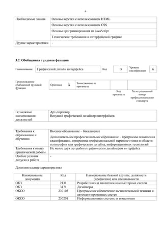 6 
Необходимые знания 
Основы верстки с использованием HTML 
Основы верстки с использованием CSS 
Основы программирования на JavaScript 
Технические требования к интерфейсной графике 
Другие характеристики 
- 
3.2. Обобщенная трудовая функция 
Наименование 
Графический дизайн интерфейса 
Код 
B 
Уровень квалификации 
6 
Происхождение обобщенной трудовой функции 
Оригинал 
X 
Заимствовано из оригинала 
Код оригинала 
Регистрационный номер профессионального стандарта 
Возможные наименования должностей 
Арт-директор 
Ведущий графический дизайнер интерфейсов 
Требования к образованию и обучению 
Высшее образование – бакалавриат 
Дополнительное профессиональное образование – программы повышения квалификации, программы профессиональной переподготовки в области полиграфии или графического дизайна, информационных технологий 
Требования к опыту практической работы 
Не менее двух лет работы графическим дизайнером интерфейса 
Особые условия допуска к работе 
- 
Дополнительные характеристики 
Наименование документа 
Код 
Наименование базовой группы, должности (профессии) или специальности 
ОКЗ 
2131 
Разработчики и аналитики компьютерных систем 
ОКЗ 
3471 
Дизайнеры 
ОКСО 
230105 
Программное обеспечение вычислительной техники и автоматизированных систем 
ОКСО 
230201 
Информационные системы и технологии 
 