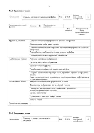 7 
3.2.1. Трудовая функция 
Наименование 
Создание визуального стиля интерфейса 
Код 
B/01.6 
Уровень (подуровень) квалификации 
6 
Происхождение трудовой функции 
Оригинал 
X 
Заимствовано из оригинала 
Код оригинала 
Регистрационный номер профессионального стандарта 
Трудовые действия 
Создание концепции графического дизайна интерфейса 
Эскизирование графического стиля 
Создание единой системы образов и метафор для графических объектов интерфейса 
Анализ бизнес-требований и бизнес-задач интерфейса 
Согласование стиля интерфейса с заказчиком 
Необходимые умения 
Рисовать векторные изображения 
Рисовать растровые изображения 
Эскизировать интерфейсы 
Разрабатывать графический дизайн интерфейсов 
Получать от заказчика обратную связь, проводить процесс утверждения дизайна 
Искать и анализировать релевантную профессиональную информацию в открытых источниках 
Необходимые знания 
Актуальные тенденции в графическом дизайне 
Технические требования к интерфейсной графике 
Стандарты, регламентирующие требования к эргономике взаимодействия человек-система 
Основы маркетинга 
Правила типографского набора текста 
Верстка текста 
Другие характеристики 
- 
3.2.2. Трудовая функция 
Наименование 
Создание стилевых руководств на интерфейс 
Код 
B/02.6 
Уровень (подуровень) квалификации 
6  