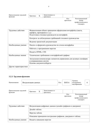 8 
Происхождение трудовой функции 
Оригинал 
X 
Заимствовано из оригинала 
Код оригинала 
Регистрационный номер профессионального стандарта 
Трудовые действия 
Формализация общих принципов оформления интерфейса (цвета, шрифты, пропорции и т.д.) 
Подготовка стилевых руководств на интерфейс 
Контроль за соблюдением требований стилевого руководства 
Ведение проектной документации 
Необходимые умения 
Писать и оформлять руководство по стилю интерфейса 
Работать с программами верстки 
Владеть HTML, CSS 
Необходимые знания 
Технические требования к интерфейсной графике 
Актуальная номенклатура элементов управления для целевых платформ и операционных систем 
Основы документооборота 
Другие характеристики 
- 
3.2.3. Трудовая функция 
Наименование 
Визуализация данных 
Код 
B/03.6 
Уровень (подуровень) квалификации 
6 
Происхождение трудовой функции 
Оригинал 
X 
Заимствовано из оригинала 
Код оригинала 
Регистрационный номер профессионального стандарта 
Трудовые действия 
Визуализация цифровых данных (дизайн графиков и диаграмм) 
Дизайн таблиц 
Верстка таблиц 
Описание принципов построения графиков, диаграмм и таблиц 
Необходимые умения 
Владеть навыками верстки  