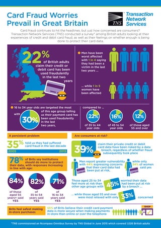 TNS British Card Fraud Survey Infographics July 2015