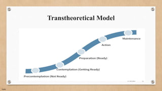 Public
Transtheoretical Model
11/30/2021 12
 