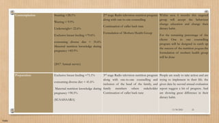 Public
Contemplation Stunting =28.1%
Wasting = 9.9%
Underweight= 22.6%
Exclusive breast feeding =70.6%
consuming diverse diet = 35.6%
Maternal nutrition knowledge during
pregnancy =85.9%
(2017 Annual survey)
2nd stage Radio television nutrition program
along with one-to-one counselling
Continuation of caller back tune
Formulation of Mothers Health Group
Within next 6 months this targeted
group will accept the behaviour
change education and change their
dietary habit.
For the remaining percentage of the
clients One to one counselling
program will be designed to catch up
the success of the nutrition program the
formulation of mothers health group
will be done
Preparation Exclusive breast feeding =71.1%
consuming diverse diet = 41.6%
Maternal nutrition knowledge during
pregnancy =90.5%
(SUAAHAARA)
3rd stage Radio television nutrition program
along with one-to-one counselling and
inclusion of the head of the family, and
family members others stakeholder
Continuation of caller back tune
People are ready to take action and are
trying to implement in their life. the
given data by second annual evaluation
report suggest a bit of progress. And
are showing great difference in their
dietary habit.
11/30/2021 21
 