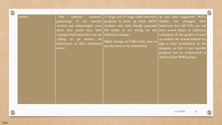 Public
Action The reduced number/
percentage of the stunted,
wasted and underweight cases
show how much they have
changed their behaviour and are
willing to go further for
betterment of their nutritional
status
1st stage and 4th stage radio television
program to push up those 90.5%
mothers who had already prepared
for action or are acting for the
behaviour change.
Slight change in Caller back tune as
per the need of the community.
As per data suggestion 90.5%
mother has changed their
behaviour but still 9.5% are out
from action phase so mid-term
evaluation of the project is need
to confirm the reason behind the
gap or their termination of the
program so that a new parallel
program can be constructed to
address those WRA group.
11/30/2021 22
 