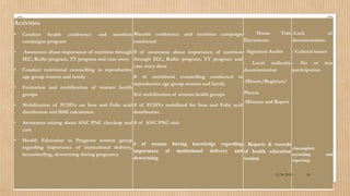 Public
Activities
• Conduct health conference and nutrition
campaigns program
• Awareness about importance of nutrition through
IEC, Radio program, TV program and case story.
• Conduct nutritional counselling to reproductive
age group women and family
• Formation and mobilization of women health
groups
• Mobilization of FCHVs on Iron and Folic acid
distribution and BMI calculation
• Awareness raising about ANC PNC checkup and
care
• Health Education to Pregnant women group
regarding importance of institutional delivery,
breastfeeding, deworming during pregnancy
#health conference and nutrition campaign
conducted
# of awareness about importance of nutrition
through IEC, Radio program, TV program and
case story done
# of nutritional counselling conducted to
reproductive age group women and family
#of mobilization of women health groups
# of FCHVs mobilized for Iron and Folic acid
distribution.
# of ANC PNC visit
# of women having knowledge regarding
importance of institutional delivery and
deworming
- Home Visit
Documents
- Signature Audits
- Local authority
documentation
-Minute/Registers/
Photos
-Minutes and Report
- Reports & records
of health education
session
-Lack of
documentation
- Cultural issues
- No or less
participation
-Incomplete
recording and
reporting
11/30/2021 26
 