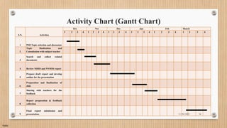 Public
Activity Chart (Gantt Chart)
S.N. Activities
Oct Nov Dec Jan Feb March
1 2 3 4 1 2 3 4 1 2 3 4 1 2 3 4 1 2 3 4 1 2 3 4
1 PSD Topic selection and discussion
2
Topic finalization and
Consultation with subject teacher
3
Search and collect related
documents
4 Review NDHS and NNMSS report
5
Prepare draft report and develop
outline for the presentation
6
Preparation and finalization of
slide
7
Sharing with teachers for the
feedback
8
Report preparation & feedback
collection
9
Final report submission and
presentation. 11/30/2021 36
 
